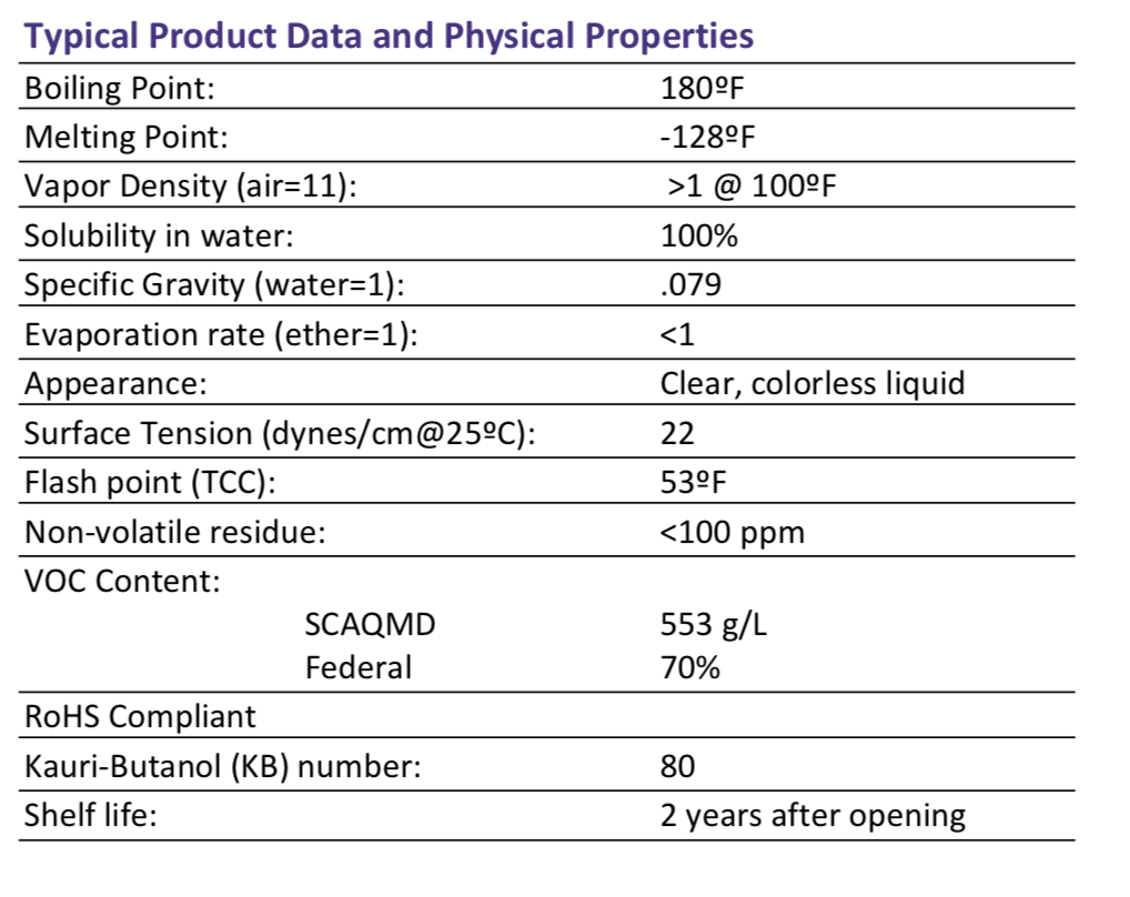 Cleaning Grade Isopropyl - BIOWOLF Solutions